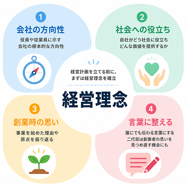 経営理念インフォグラフィック